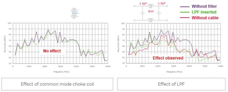 Murata Noise Problems/Noise Suppression in the 5GHz Band